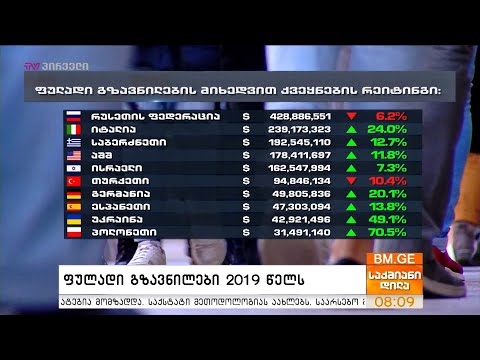 ფულადი გზავნილები 2019 წელს