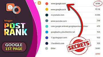 How to Rank Blog Post in Google First Page | blogger.com Post Rank on Google First Search Results