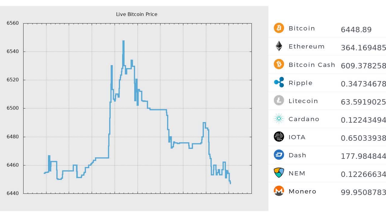 Bitcoin Trading Price Chart