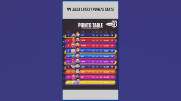 IPL Points Table 2025 | After CSK vs RR Match 63 | #ipl2025 #pointstable #csk #rr #cskvsrr