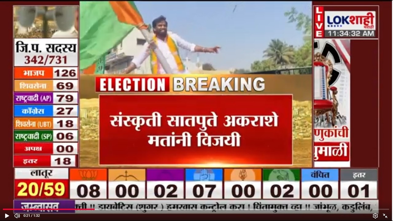 Sanskruti Ram Satpute | पत्नीचा विजय होताच सातपुतेंनी दंड थोपटत मोहिते पाटील, जानकरांना डिवचलं
