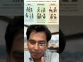 "कैसे पहचानें: क्या आपके बच्चे को माइल्ड ऑटिज़्म है? (Oversimplified)" #autismspectrumdisorder