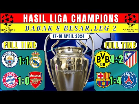 Hasil Liga Champions babak 8 besar leg 2~Man City vs Real Madrid~Munchen vs Arsenal