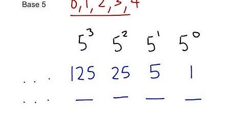 Math 122 - Introduction to Bases Other than 10