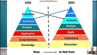 BLOOM'S TAXONOMY