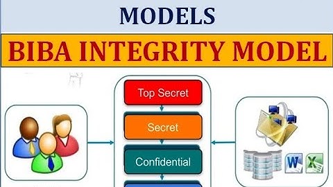 Security Architecture Models - Biba Integrity Model