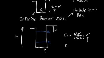 Quantum Wells Explained