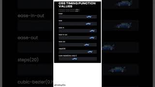CSS Animation | Ease in | Ease out | web development | #shorts
