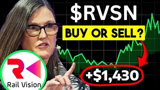 RVSN Stock (Rail Vision stock) RVSN STOCK analysis RVSN STOCK PREDICTION in RVSN stock news today