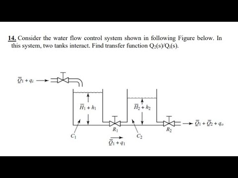 Consider the liquid level system shown in following Figure. Find ...