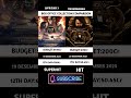 Avatar 3 Vs Vrusshabha !December Movies Box Office collection comparison #shorts #avatar3#vrusshabha