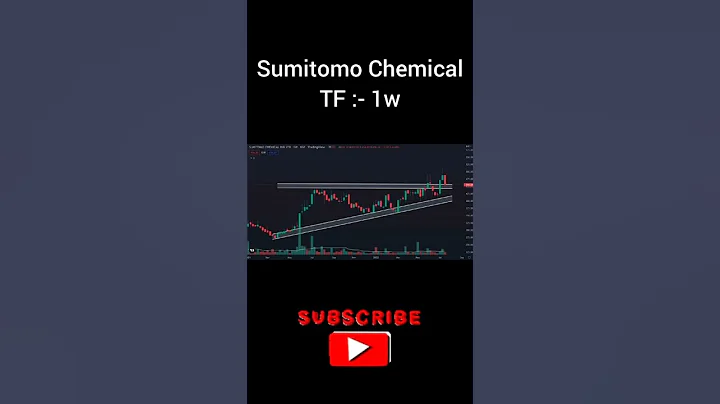 52 week high Breakout stocks for Swing trade | Technical analysis | #shorts #banknifty #nifty