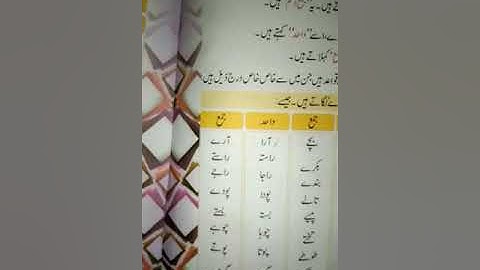 Urdu B class 2 lecture#5