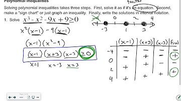 College Algebra 4.6 Part 1 - Solving Polynomial Inequalities