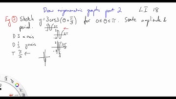 18 Draw trig graphs part 2