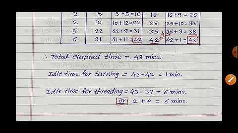 Com 12 MAths_2 7.Assignment Problems and Sequencing Video 3