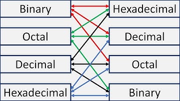 Conversion Between Binary, Octal, Decimal & Hexadecimal Numbers in Excel