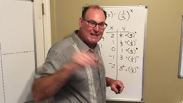 Graphing Exponential Functions Part 2