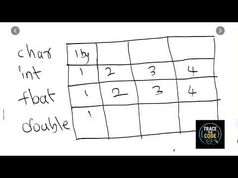 Data Types in C Explained | int, float, char & double with Memory Visualization