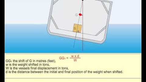 MEO CLASS 4 AND 2 NAVAL ARCHITECTURE AND SHIP CONSTRUCTION. LESSON - 38