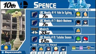 UBC Spring 2022 PR #10: Spence