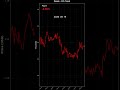 🪙 Who Made Money Today? 24H Crypto Recap#shorts #crypto