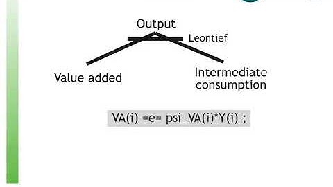 General Equilibrium Models - three goods