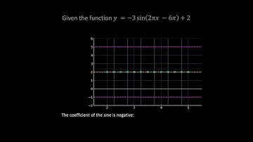 Graphing Sinusoidal Functions