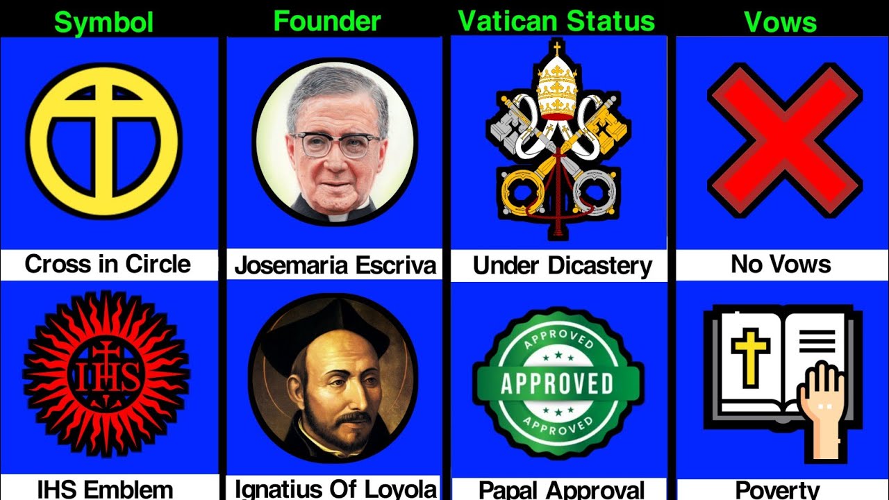 Opus Dei vs Jesuits: Uncovering the Real Differences ! - YouTube