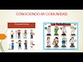 Conociendo mi comunidad: Las ocupaciones y Las profesiones.