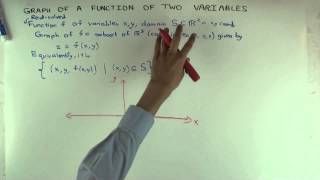 Graph of a function of two variables