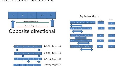 Two Pointer technique Bangla