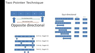 Two Pointer technique Bangla