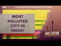 Top 20 Indian Cities Ranked By Pollution Index (2012 - 2019)