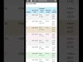 Studds Accessories IPO Listing Day Prediction | GMP Crash! क्या मिलेगी Listing Gain?