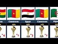 All African Cup Of Nations Winner 1957 - 2024 | Afcon 2024