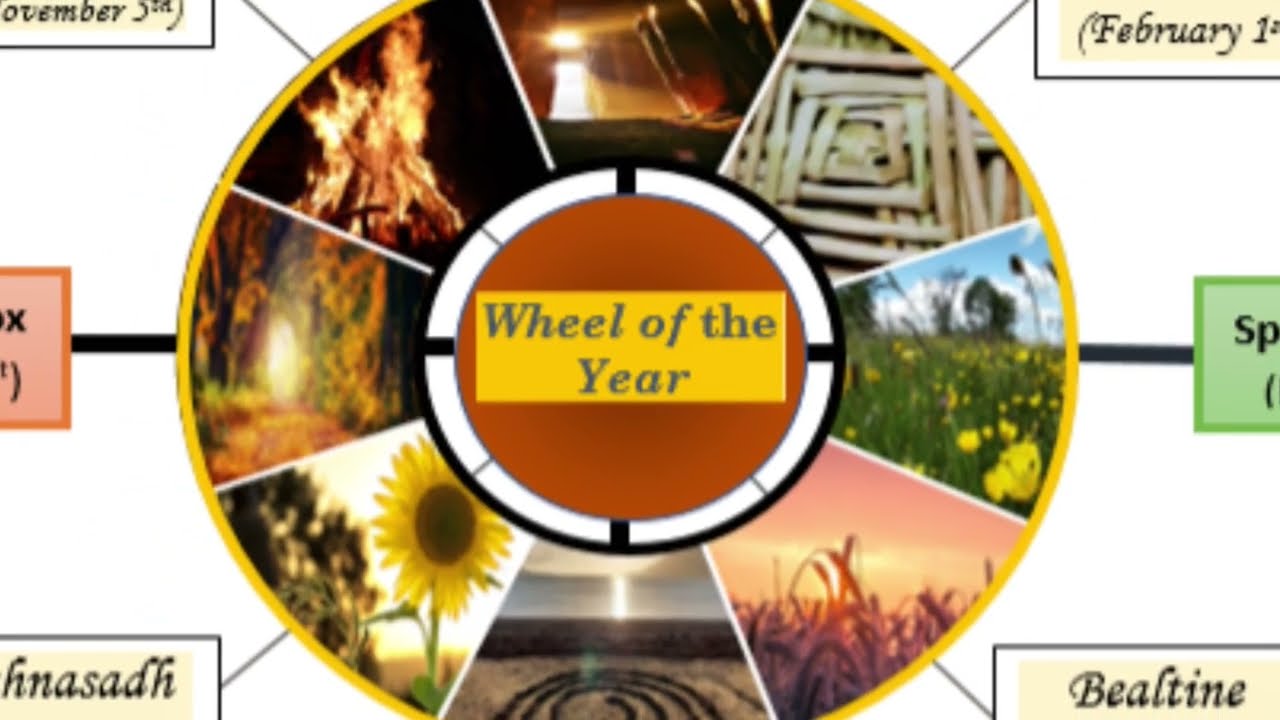 Зимнее солнцестояние! Его духовное значение и символика.