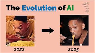 How good has AI images become?