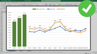 Como hacer un Gráfico combinado (Columnas y Lineas) En Excel