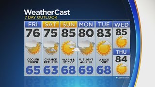 Clouds Roll In Friday