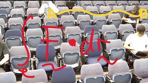 Line Integrals and the Fundamental Theorem of Line Integrals.  Learn with Dr Chris Tisdell