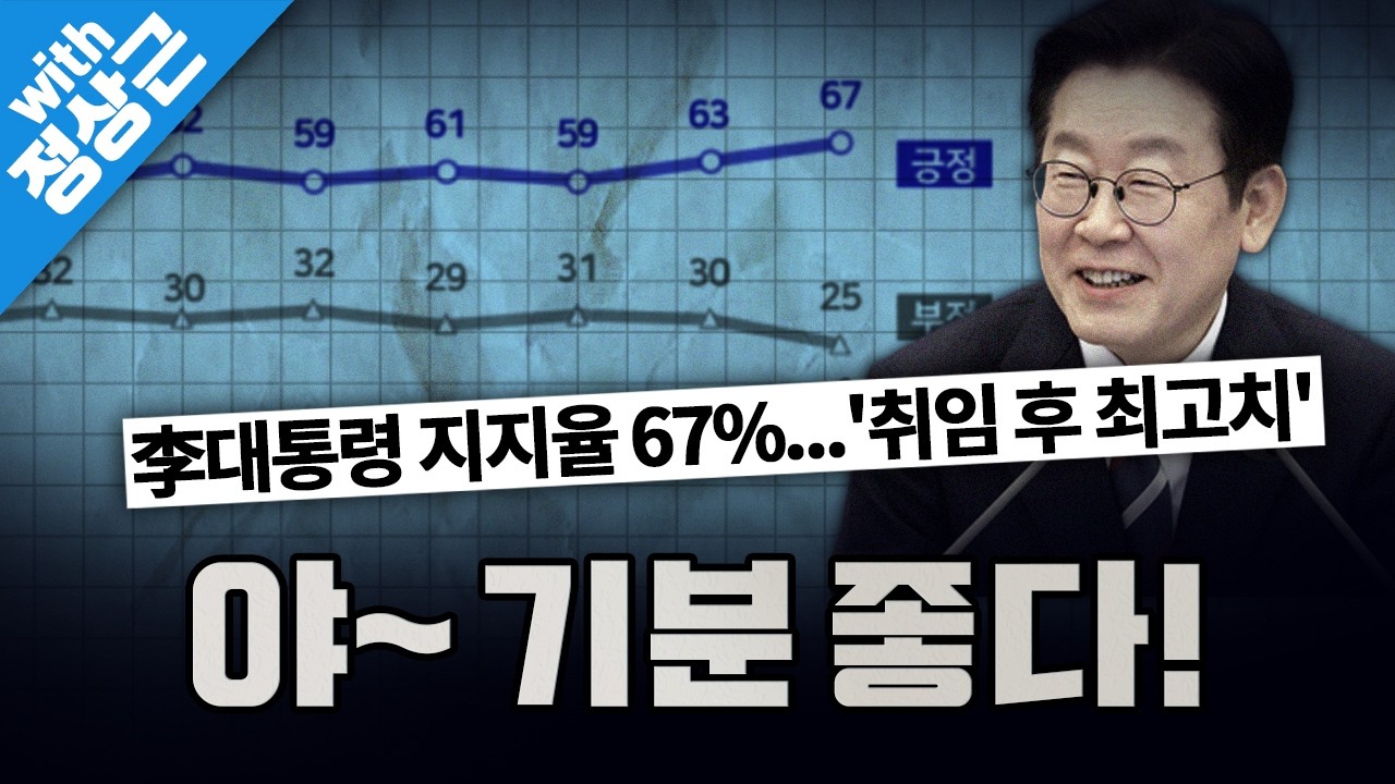 [봐뉴스 772회/정상근] 李대통령 지지율 67% '취임 후 최고치'