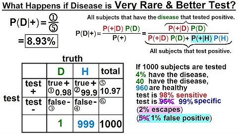 Prob & Stats - Bayes Theorem (11 of 24) What Happens if Disease is Very, Very Rare & Better Testing?
