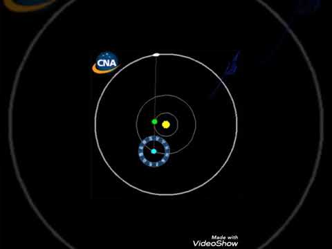 Vídeo: Qual é o movimento do mercúrio?