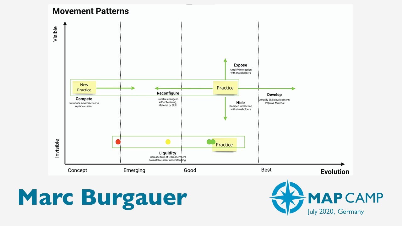 Mapping your maturity: How to create contextually-appropriate learning ...