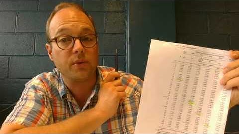 introducing confidence intervals part 1