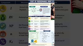 #FinanceLearning #PriyaFinance #CommerceEducation