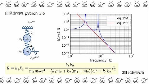 自動車物理python＃６　運動方程式を解いて伝達関数を求める