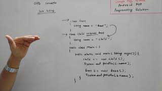 data hiding in in Oops concepts for Interview Java and C concept of class