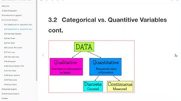 Data Visualization with R: Univariate Graphs (datavisr01 3)